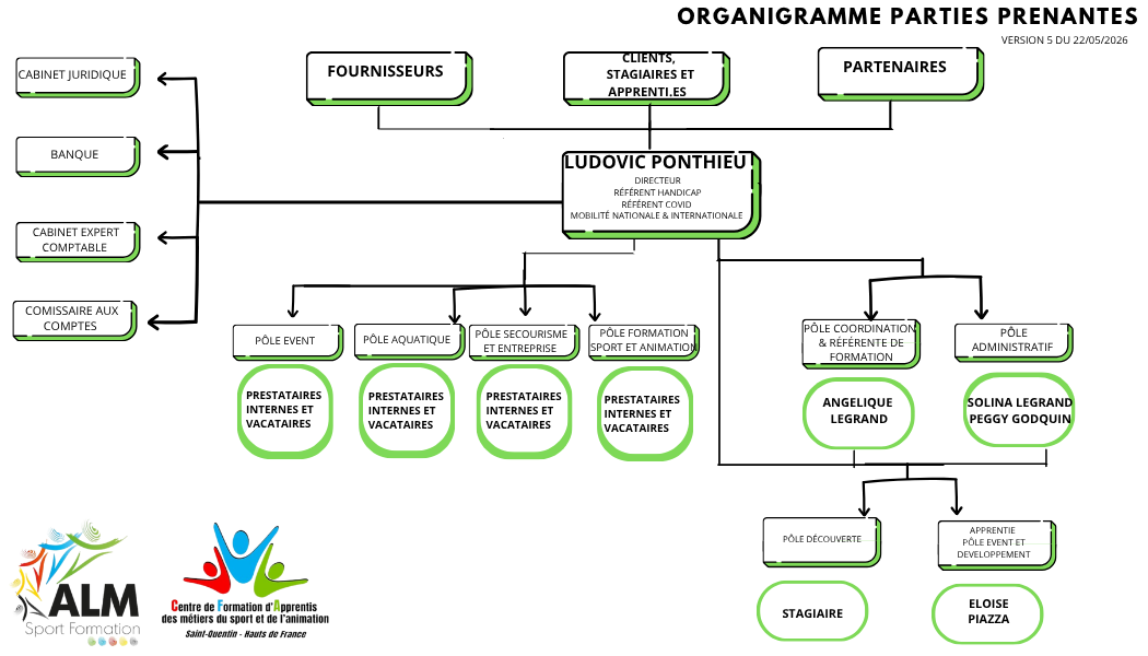 interne organigramme 2025 2026